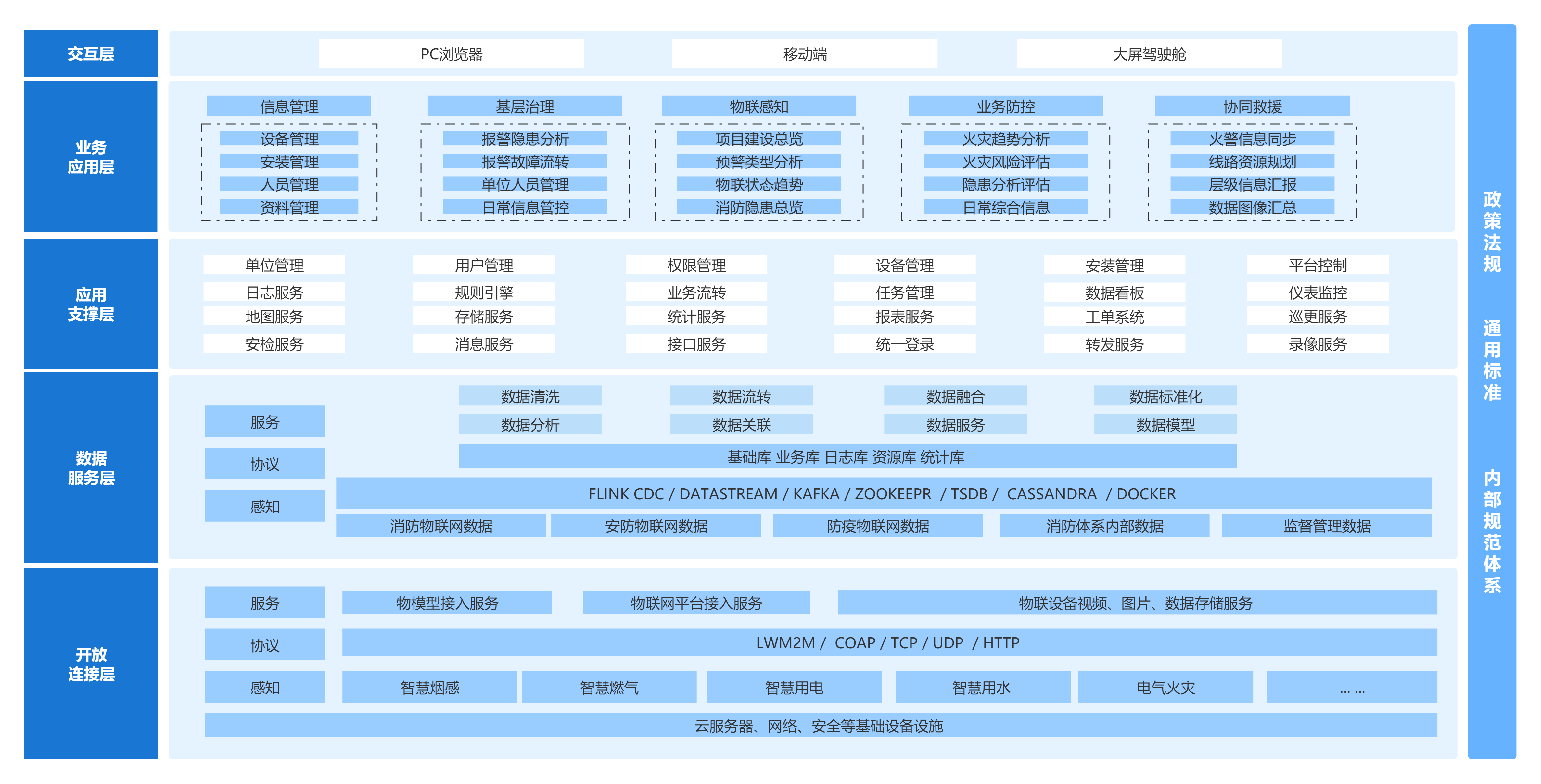 解决方案架构图1.png